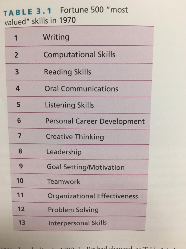 First, Second and Third Trimester Grading Starr Nagdev Silver Spur